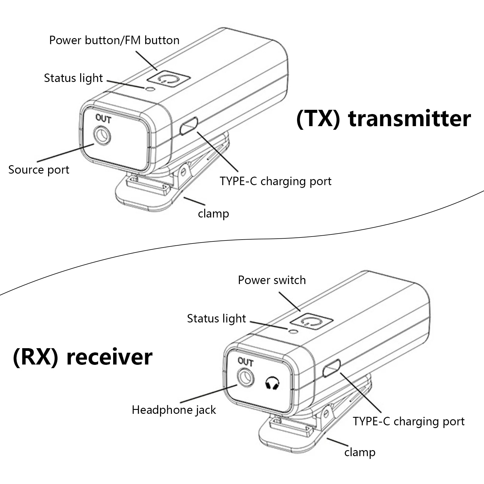 sound transmitter and receiver
